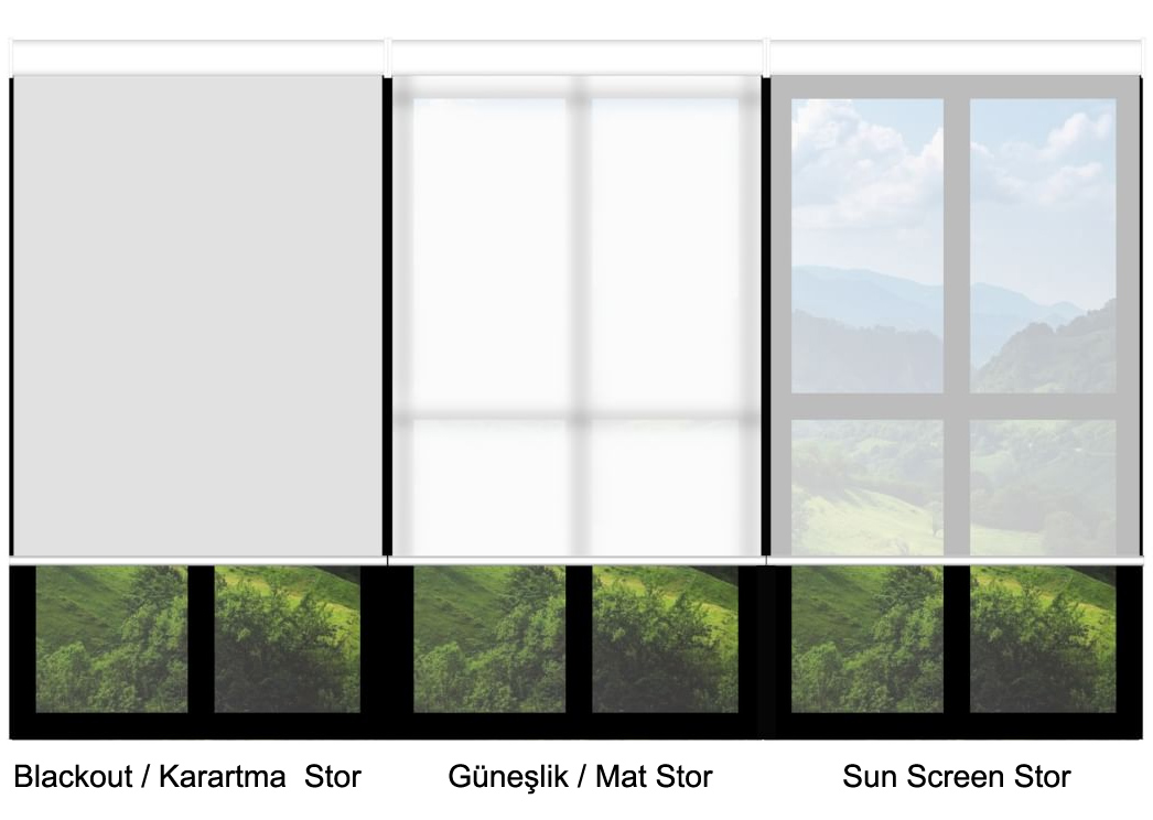 Stor Perde, Karartma Stor ve Screen Stor Perde Karşılaştırması